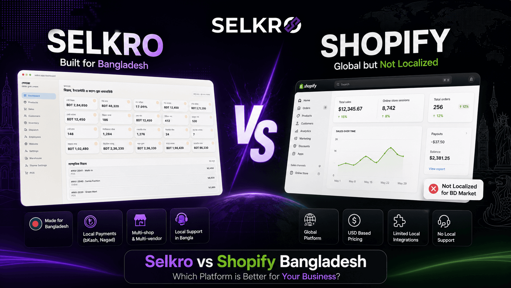 Selkro vs Shopify — Comparison for Bangladeshi Shop Owners